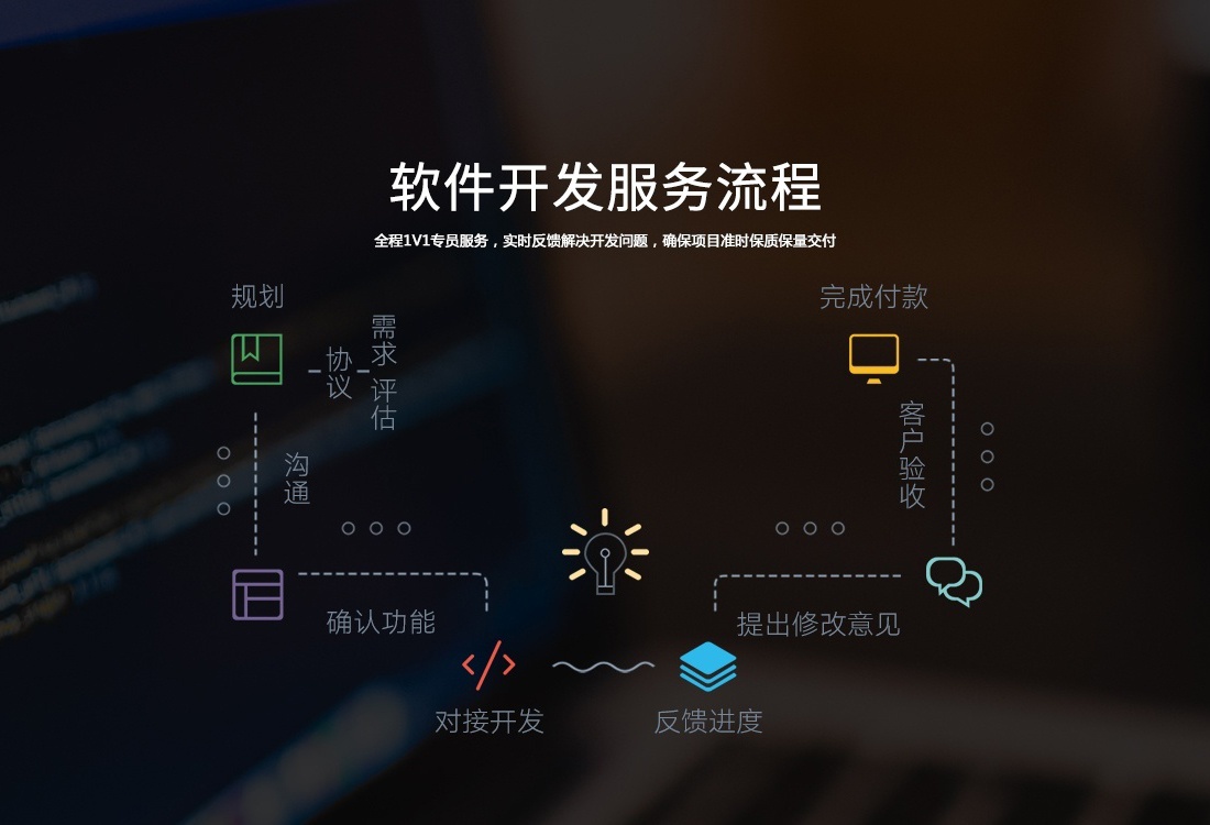 无锡斯科云软件开发流程